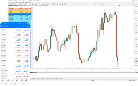 mt4 spread betting